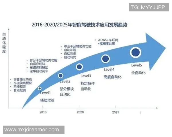 未来城市交通创新与发展趋势探讨:智能化、绿色化、便捷化三大方向解析 未来城市交通创新与发展趋势探讨:智能化、绿色化、便捷化三大方向解析