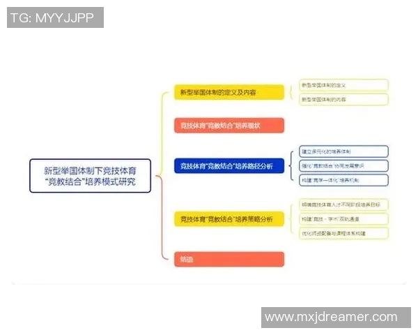 竞技体育的全球发展趋势与未来挑战分析 竞技体育的全球发展趋势与未来挑战分析