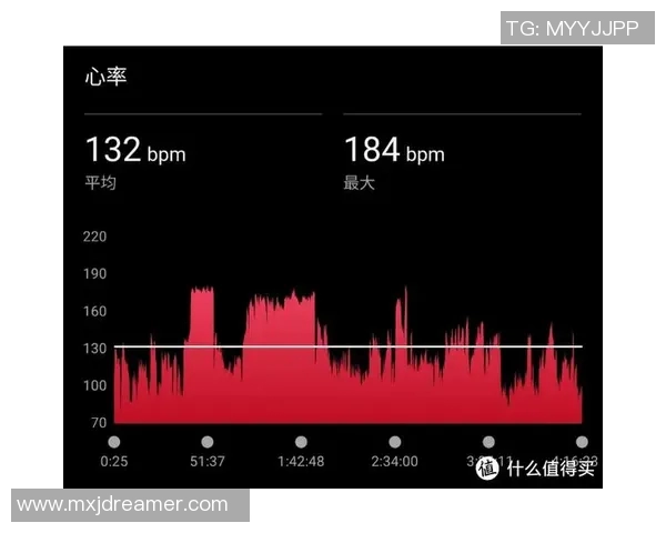 运动员心率变化对训练效果与运动表现的影响分析 运动员心率变化对训练效果与运动表现的影响分析
