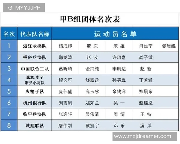 乒乓球技术排行榜揭晓杭州乒乓球队荣登第七名引发热议
