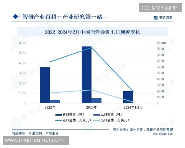 职业联赛发展趋势分析与未来展望:从竞技水平到商业化运作的全方位解读 职业联赛发展趋势分析与未来展望:从竞技水平到商业化运作的全方位解读