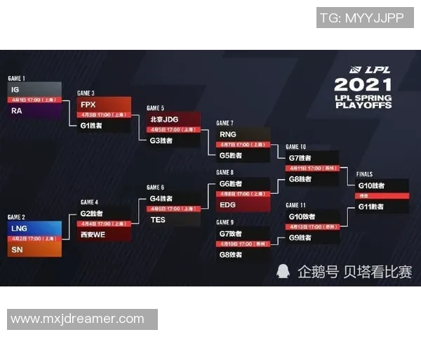 EDG战队在DOTA2赛事中的心理素质分析与应对策略探讨 EDG战队在DOTA2赛事中的心理素质分析与应对策略探讨